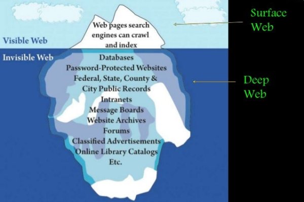 Кракен актуальная ссылка kraken torion net