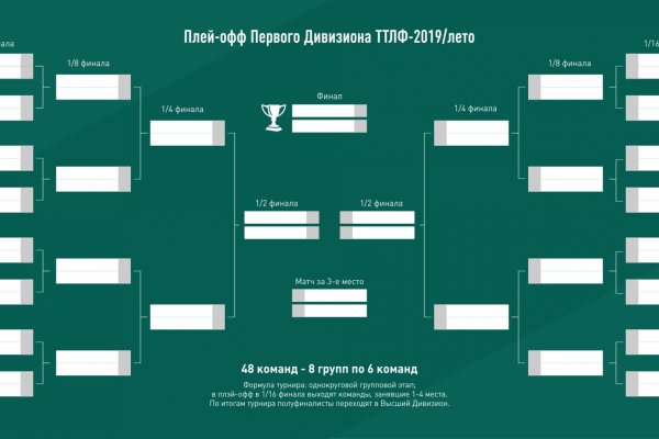 Кракен дарк шоп