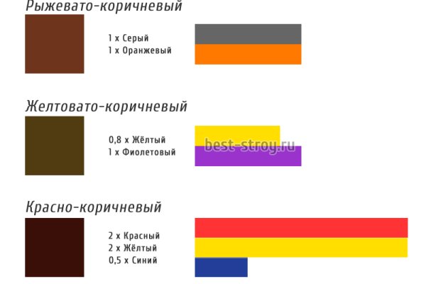Кракен сайт зеркало рабочее