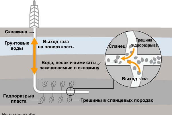Ссылка на сайт кракен в тор браузере