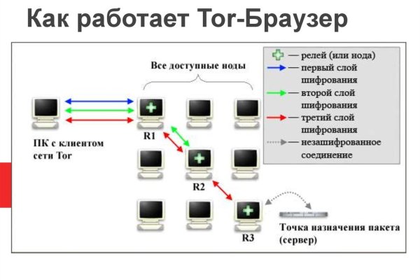 Кракен сайт krk market com
