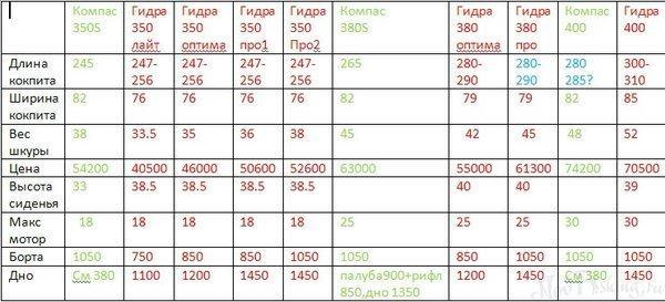 Кракен даркнет актуальная ссылка