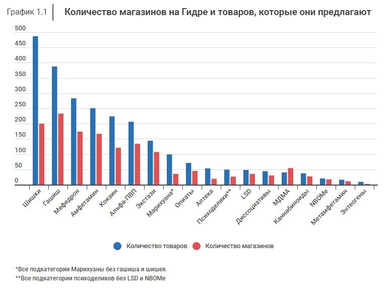 Как войти в кракен через тор